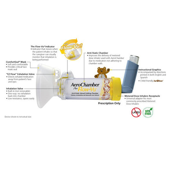 AEROCHAMBER Συσκευή Μάσκα Για Παιδιά 1-5 Ετών (1 Τεμάχιο)