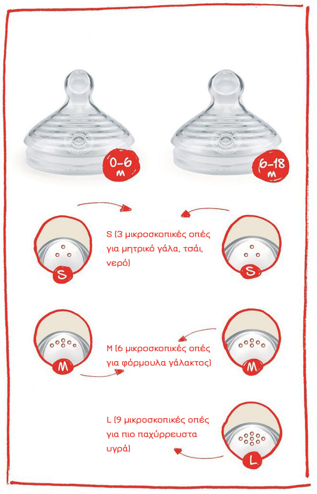 NUK Nature Sense Θηλή Σιλικόνης