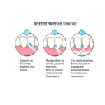 PLAC AWAY Triple Action Μεσοδόντια Βουρτσάκια 0.7mm ISO 4, Κίτρινα, 6τεμ 